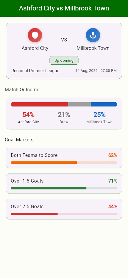 Football Stats — app screenshot